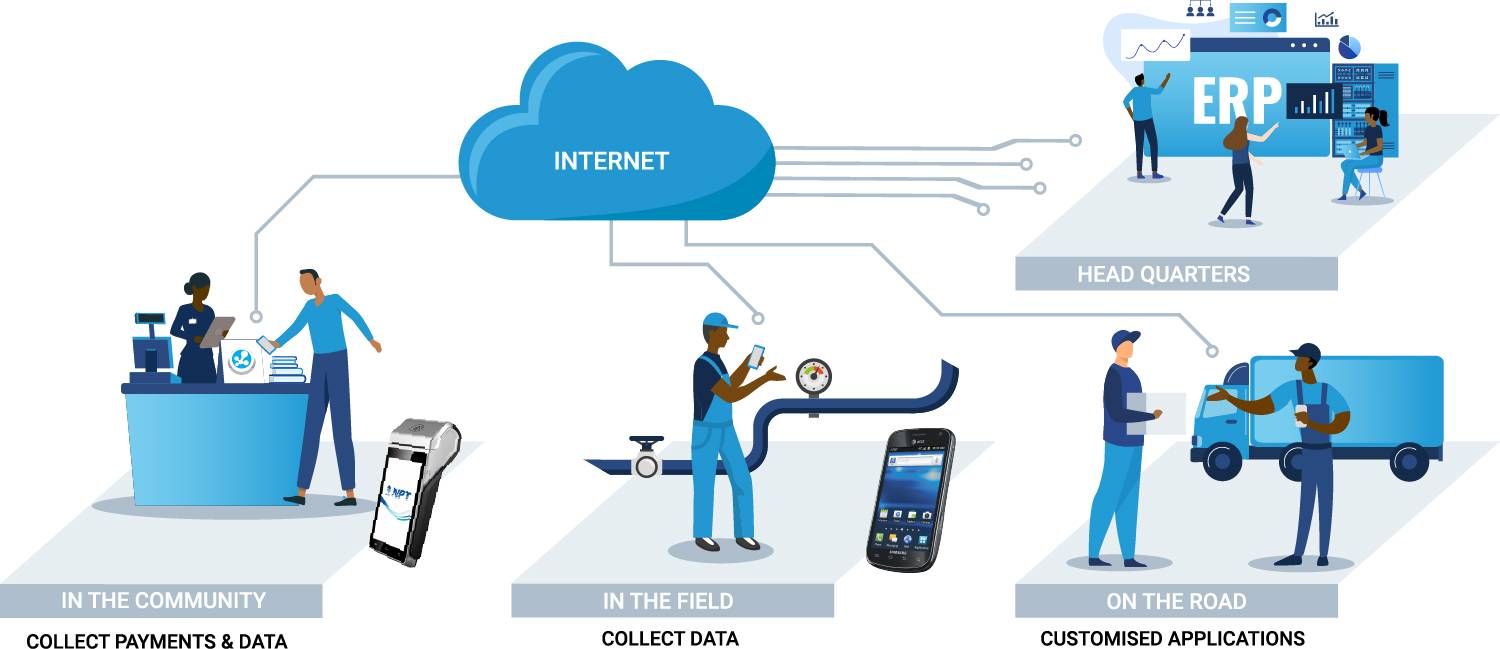 easiPoint Mobile Data Collection Devices easiPoint Mobile Data Collection Devices